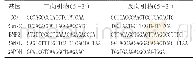 表1 用于本研究的real-time PCR引物序列