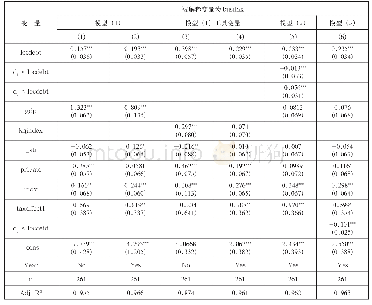 《表6 地方政府债务对地方税收增长促进效应的稳健性检验》