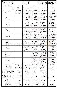 《表1 基准回归结果：税收信息化建设对企业纳税遵从度的影响研究》