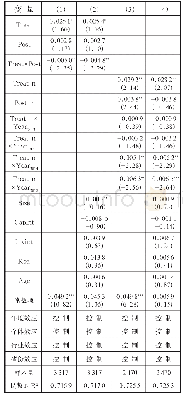 表4 模型回归结果：营改增对企业税负的影响研究