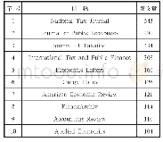 《表1 1990～2018年SSCI税收论文刊文量前10名的期刊》