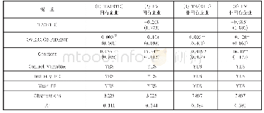 《表4 不同产权性质企业的管理者过度自信、税收规避与企业价值回归结果》