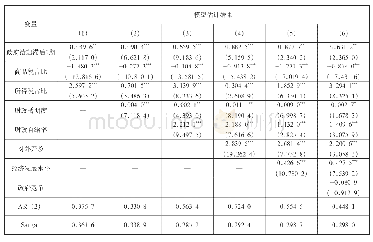 表3 税制结构对地方政府治理影响的实证估计结果