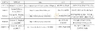 《表1 预测工具软件简介》