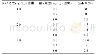 《表8 水杉组培苗生根诱导实验结果》