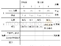 《表1\&quot;比较H2O2在不同条件下分解\&quot;实验方案》