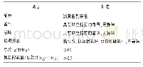 表1 感官评定[5]与理化指标标准[6]