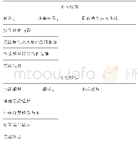 表1 实验收获清单：“光照对橄榄油品质的影响”在中职生物学实验教学中的应用