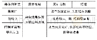 表1 不同染色剂对日本枪鱿、无针乌贼及短蛸透明标本效果