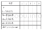 表6.3样品D(6分）：第28届国际生物学奥林匹克竞赛试题  实验2·生物化学