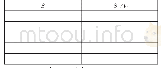 表7.2患者M(1分）：第28届国际生物学奥林匹克竞赛试题  实验2·生物化学