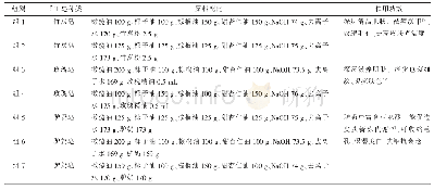 表2 7组手工皂原料配比