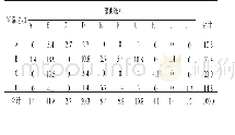 《第二阶层*第一阶层交叉表（%）》