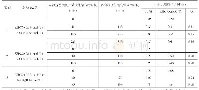 《表2 鲁宾、卡门的实验数据》