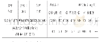 表3 某电镀厂废水监测结果