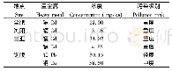 《表1 研究区域重金属污染情况》