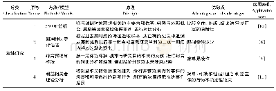 《表2 生物多样性和贫困相关性研究方法/模型》