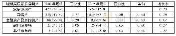 《表1 我国城镇居民家庭财产状况》