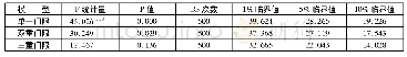 《表5 门限模型检验(稳健性分析)》