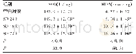 表1 肾组织SOD活性及MDA含量Tab 1.SOD activity and MDA content in renal tissue