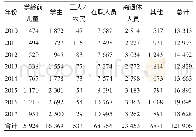 表3 北京市西城区2010～2017年狂犬病暴露人群职业分布 (例) Tab 3.Occupational distribution of victims exposed to rabies in Xicheng District, Bei