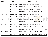 《表1 乙型流感病毒RT-PCR引物Tab 1.Primers for amplification of genes of influenza B virus by RT-PCR》