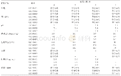 表2 3批重组人干扰素α2b注射液模拟使用后（25±2）℃存放稳定性