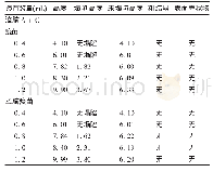 表1 急速冷冻结晶对两种疫苗冻干表观塌陷的影响（mm)