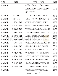 表1 CA10全基因组扩增引物的核苷酸序列