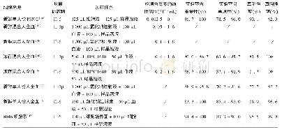 《表3 不同种类MAT的参数比较》