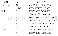 表1 引物及序列：1株鸵鸟铜绿假单胞菌的分离鉴定与进化树分析