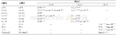 《表2 IPMC试样参数：假病毒在肠道病毒相关研究中的应用》