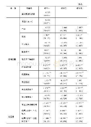 表1 解释社会信任的ordinal logistic回归模型