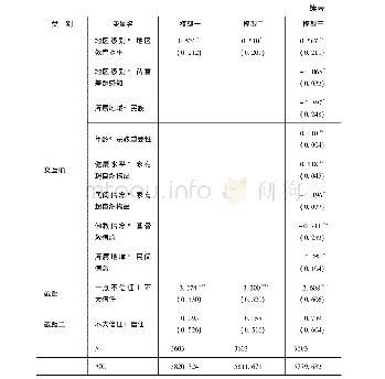 表1 解释社会信任的ordinal logistic回归模型