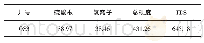 表4 浅层孔隙水(OS3#)水质指标表（mg·L-1)