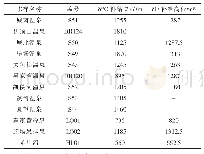 表4 石阡地区地下水补给高程