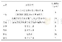 《表1 不同水体锑浓度标准限值》