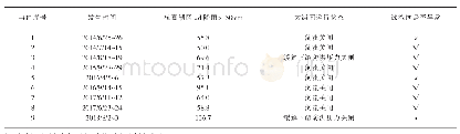 《表3 锑浓度异常预警量化指标验证结果统计》