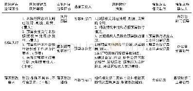 《表2 年度预算执行与监督过程表》