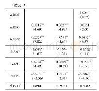 《表4 新模型的回归结果：政府研发补贴对企业创新产出的影响——基于中介效应模型的实证分析》