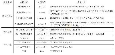 《表1 变量符号、定义及描述》