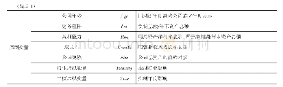 《表1 变量定义：高管海外背景对企业社会责任信息披露的影响——基于任职地区规制压力的调节作用》