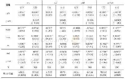 《表3 基准模型检验结果：对外直接投资、逆向技术溢出与经济增长质量——基于不同投资动机的经验考察》