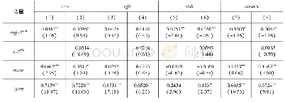 《表4 稳健性检验结果：对外直接投资、逆向技术溢出与经济增长质量——基于不同投资动机的经验考察》