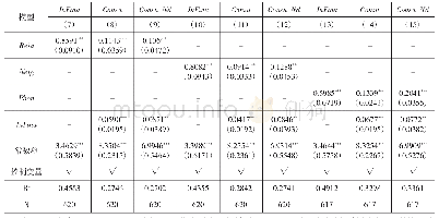 《表2 社会网络对农户消费的非正规金融效应》