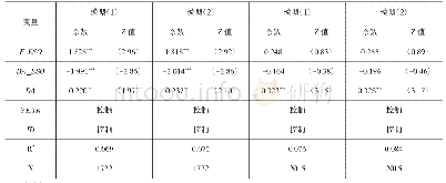 《表9 PSM:股权激励前客户重要性对财务操纵诉讼风险与异常审计费用之间关系的影响》