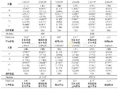 《表5 环境规制影响区域技术创新的传导机制》