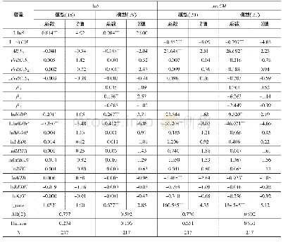 表7 2009—2016年城镇私营单位行业工资率差异、就业份额偏离对产业结构升级的影响