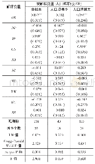 《表4 工具变量的估计结果》