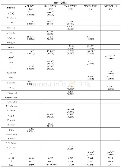 《表9 稳健性检验：减税、地区差异与制造业升级》